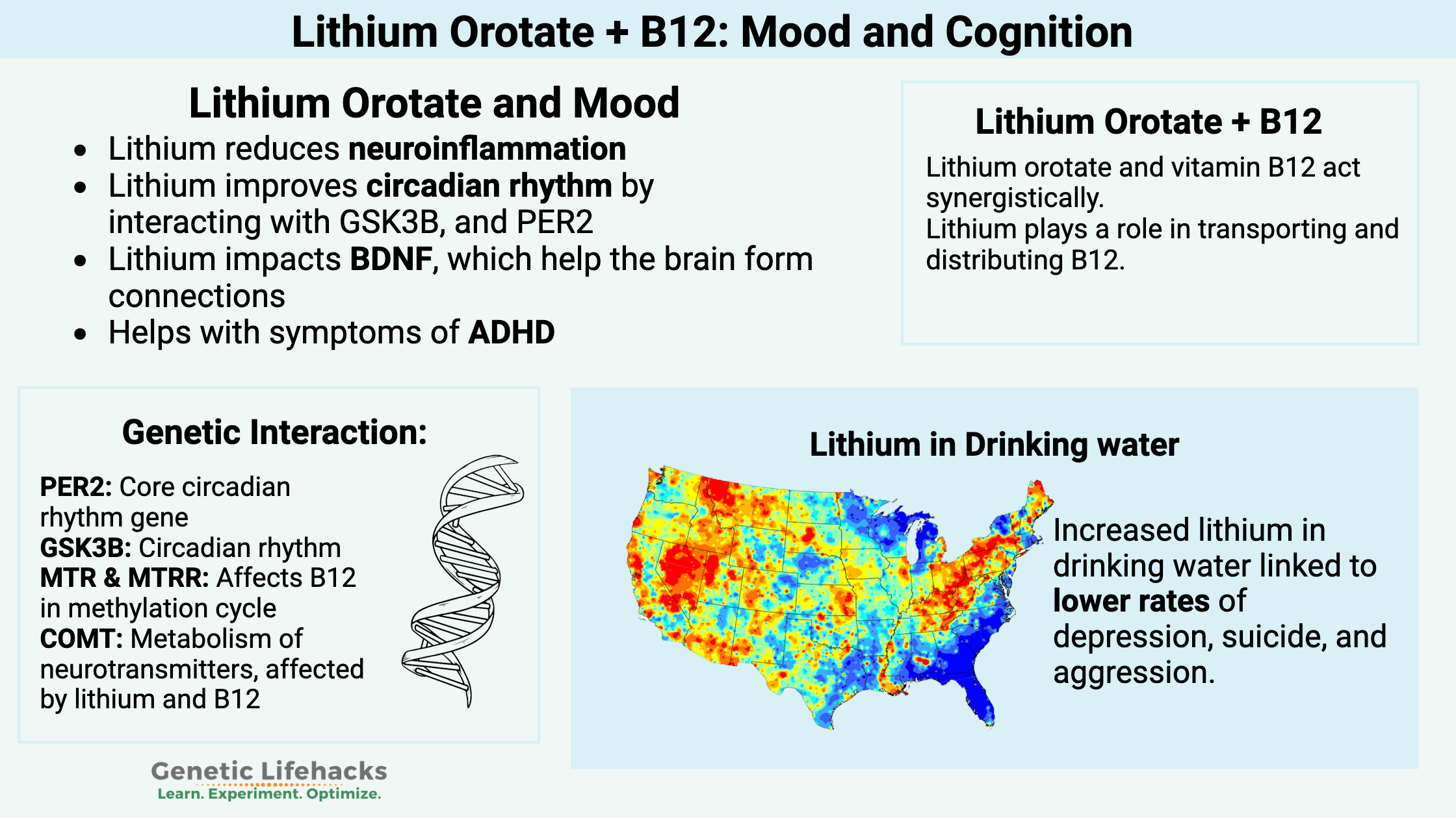 Lithium history