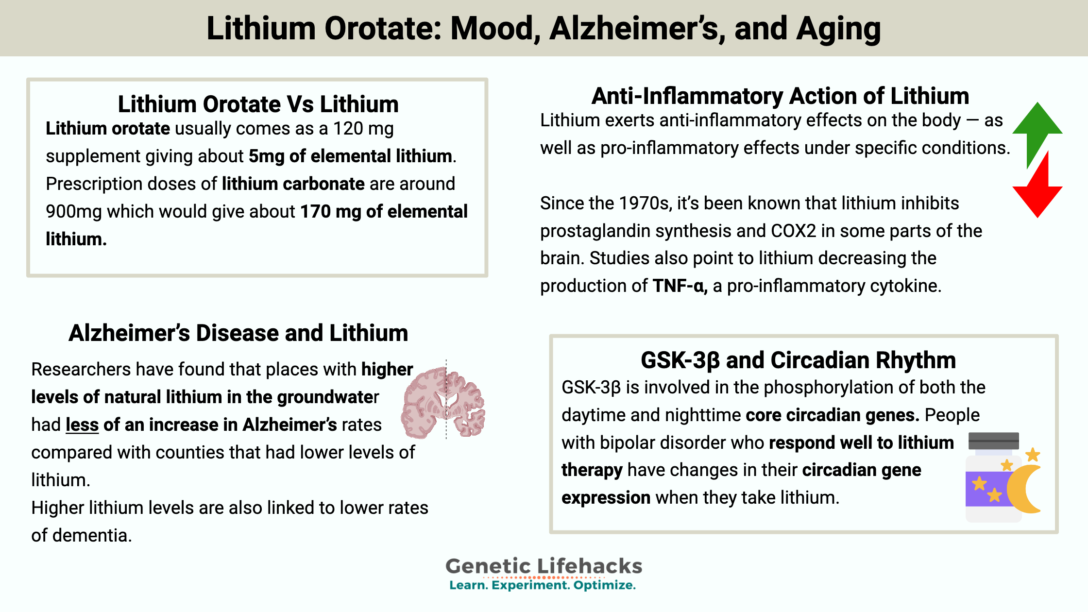 Lithium orotate for mood, Alzheimer's and aging